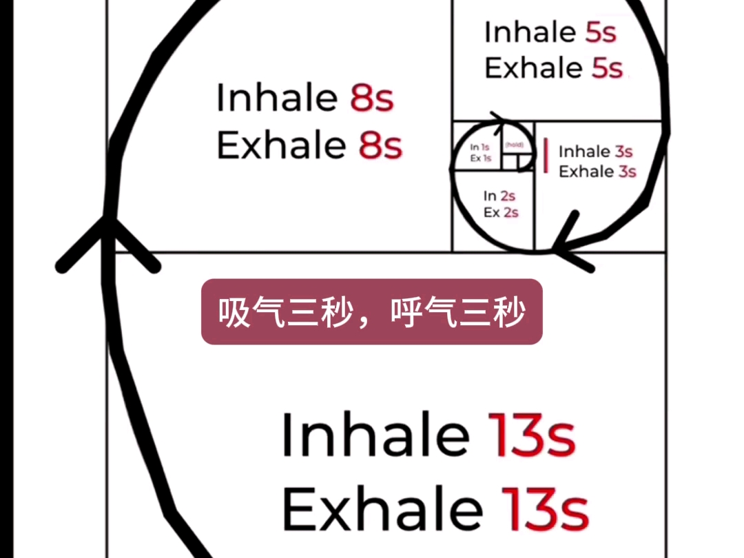 快速进入冥想状态！