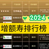 2024增额寿榜单出炉 TOP10大揭秘