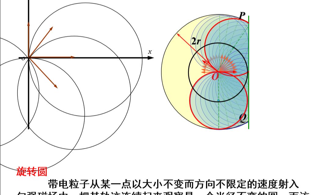 活动作品高中物理一轮复习磁场磁场临界问题的方法滚动圆