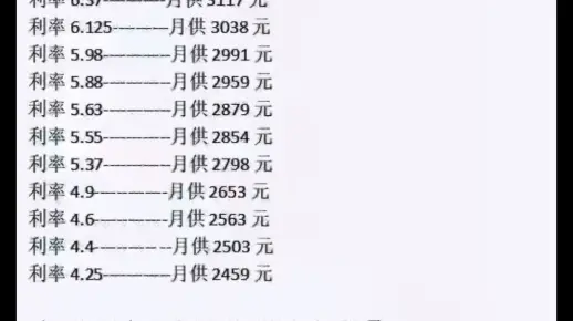 贷款50W对应每月月供