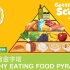 咚咚仔与咕咕喵 食物科学——健康饮食金字塔