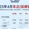 4月汽车销量排行榜