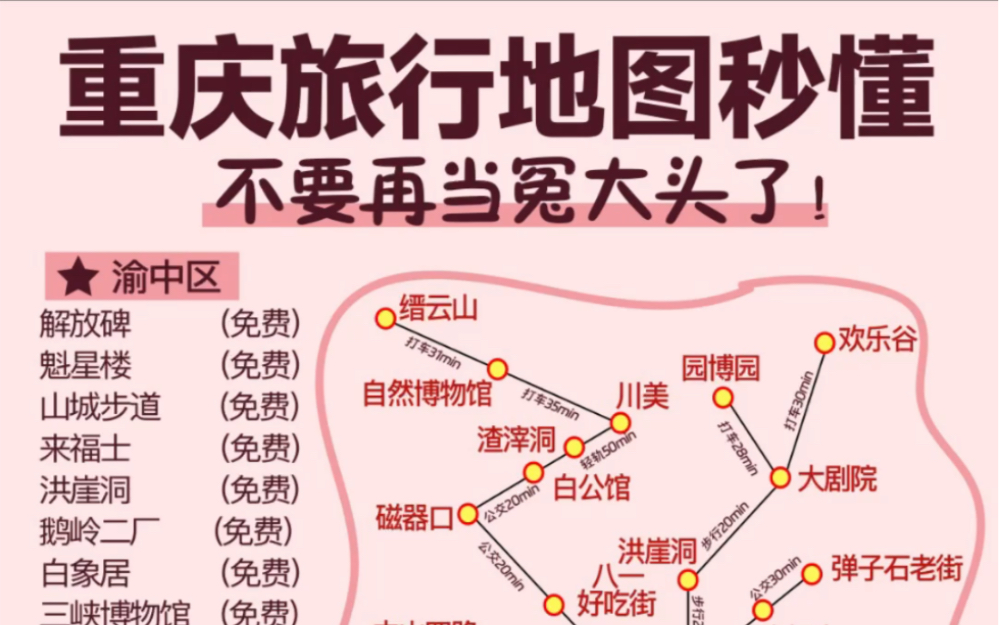 重庆旅行地图秒懂❣️不再当冤大头‼️✅来重庆旅行却不知道怎么做攻略的一定要看这篇~保姆级总结！希望能帮助到姐妹们~✔️✔️