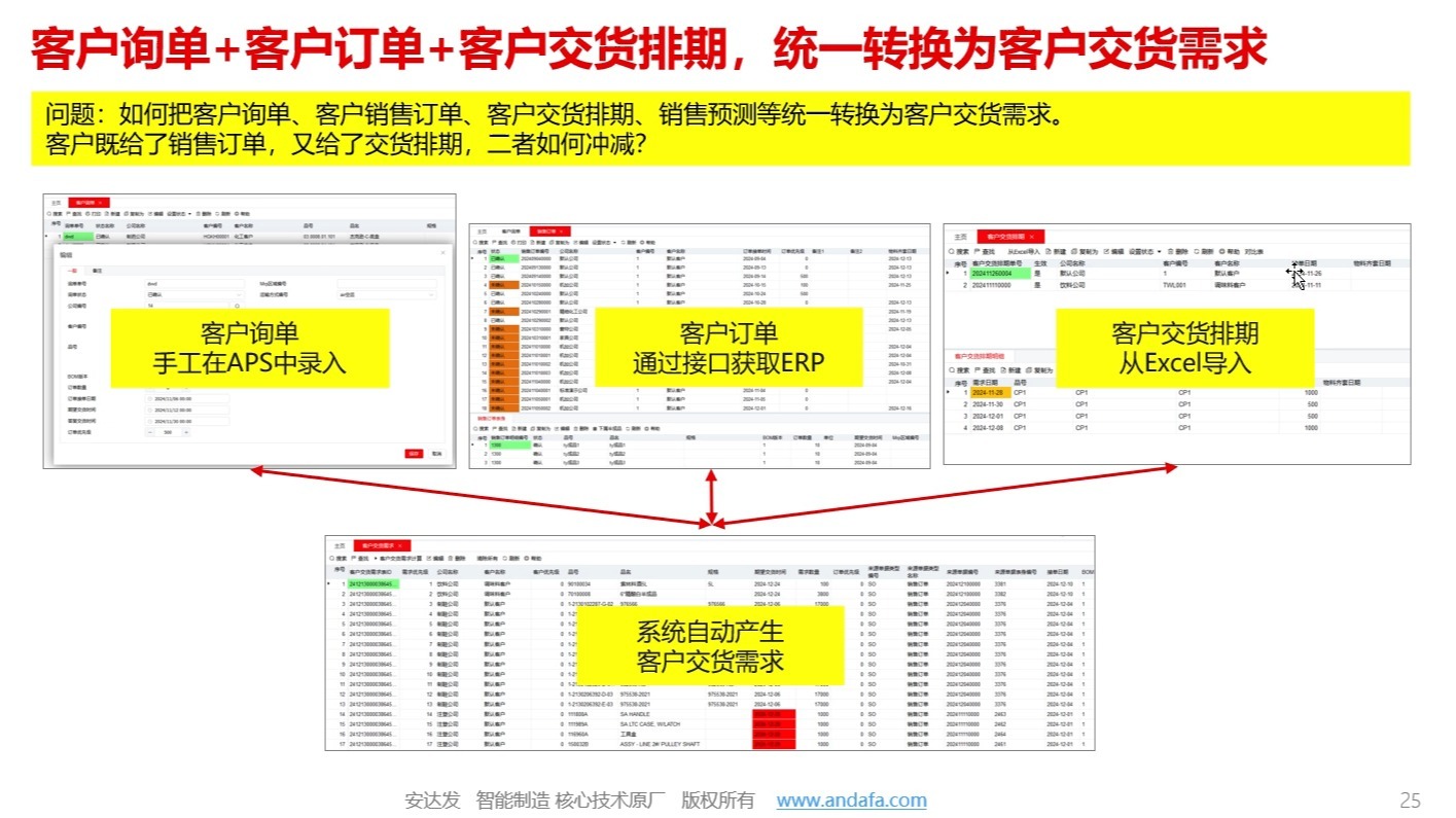 安达发APS高级计划与排产-CRM客户需求管理简介