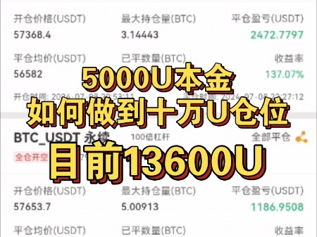 5000U本金如何做到十万U仓位，第十二天。【目前13600U】