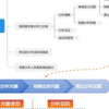 如何写一份高质量的专题分析报告