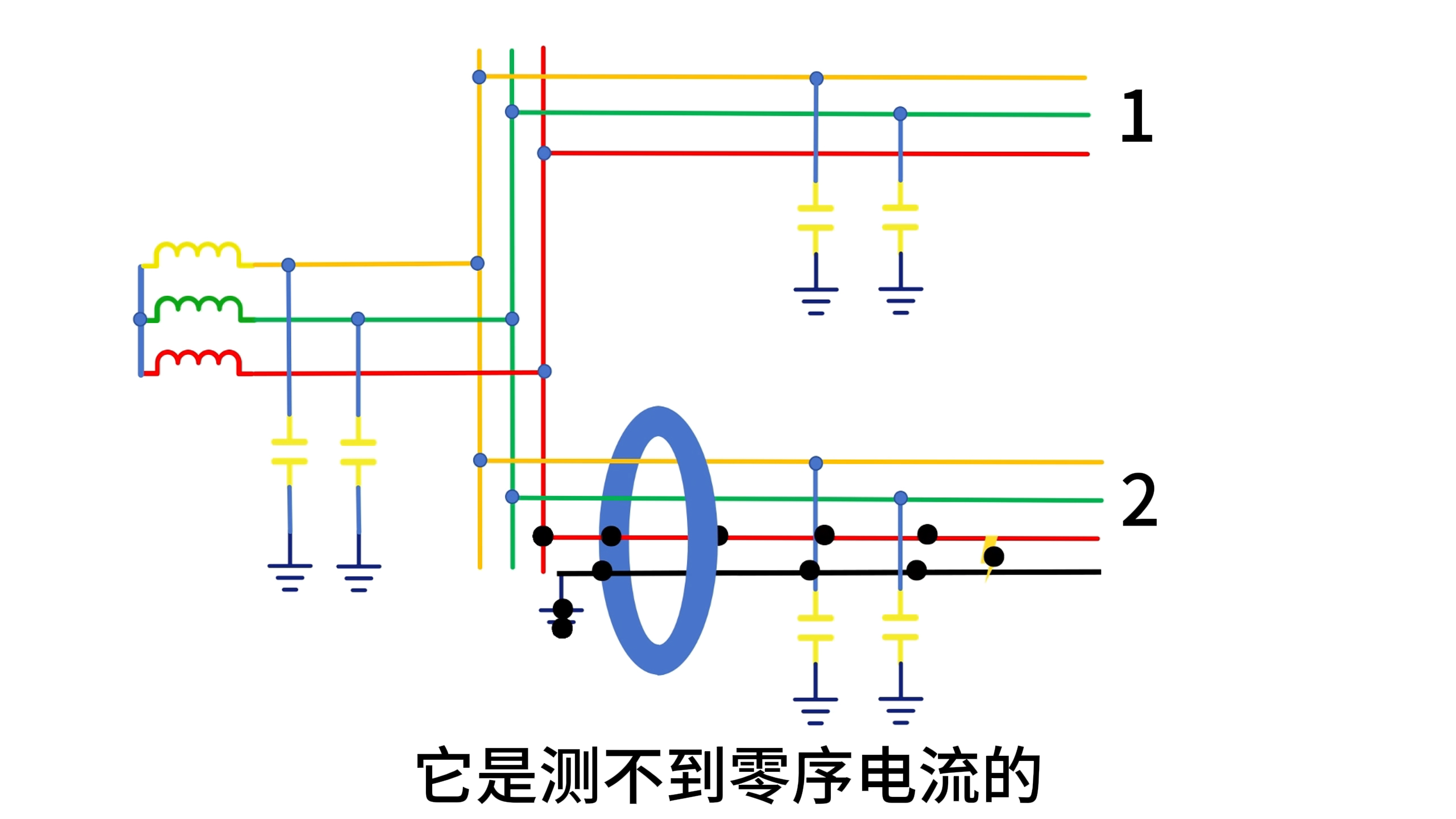 零序电流互感器安装的时候电缆地线如何安装。为什么？