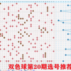 双色球第20期选号推荐势必拿下一等奖