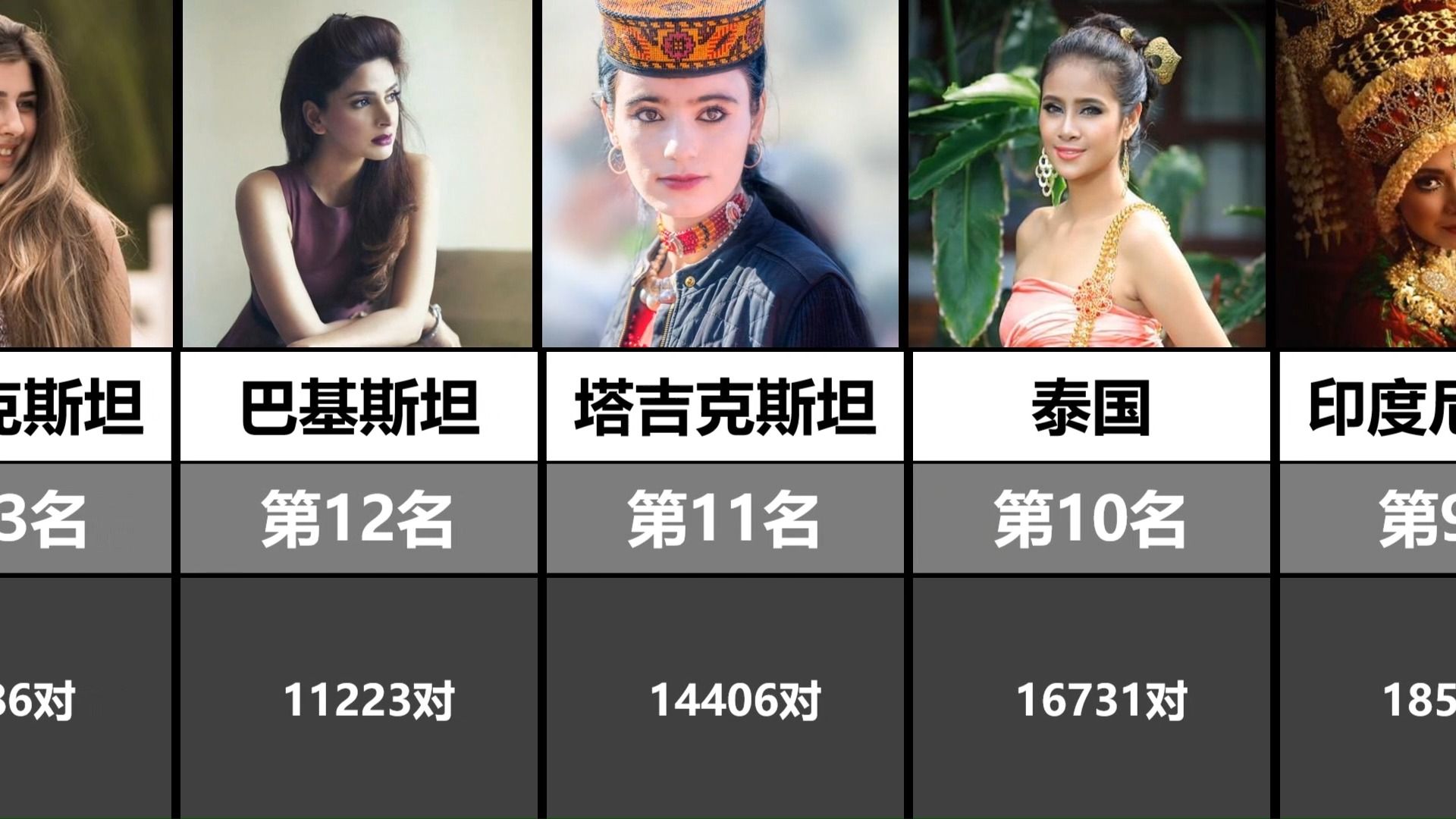 外国女性与中国籍男子的婚姻数量排名TOP20（截至到2022年底）