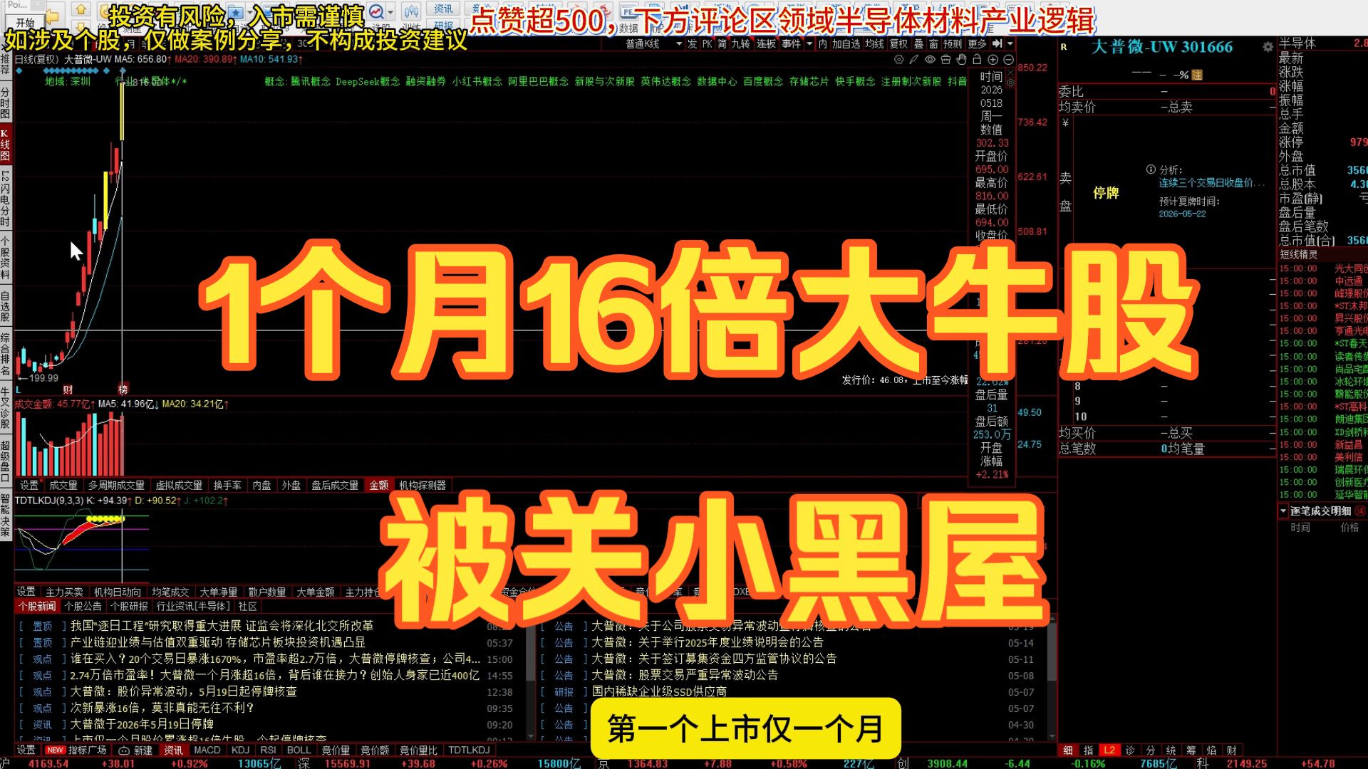 1个月16倍大牛股被关小黑屋，意味着什么？大曾子割肉华电，打板京能，还好吗？明日行情如何应对？大普微、大唐发电、华电辽能、京能电力等