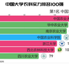 中国大学农科实力排名100强，中国农业大学、华中农业大学、南京农业大学位列前