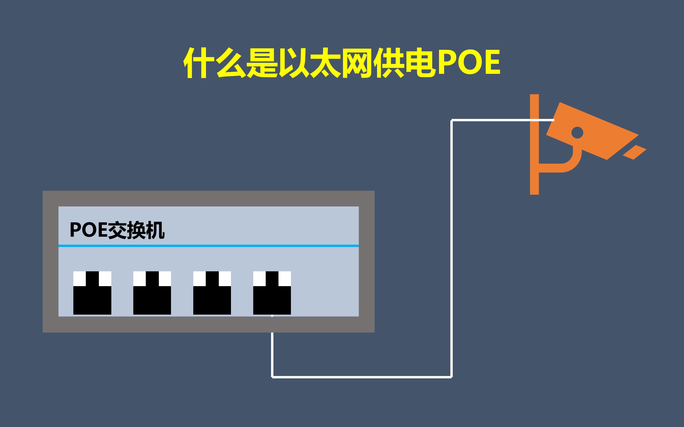 什么是以太网供电POE