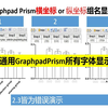 Graphpad横纵坐标组名显示不全 or 不清