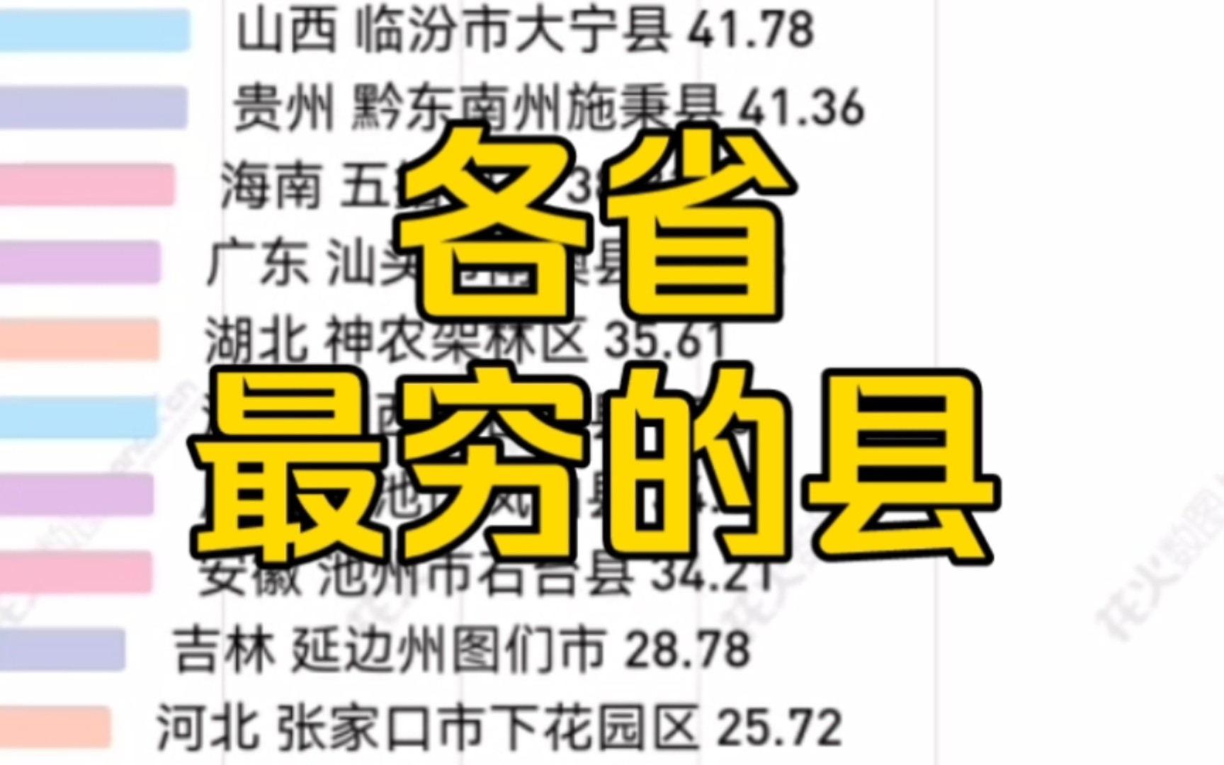 比“惨”大会！中国各省GDP最低的县级行政区排名！