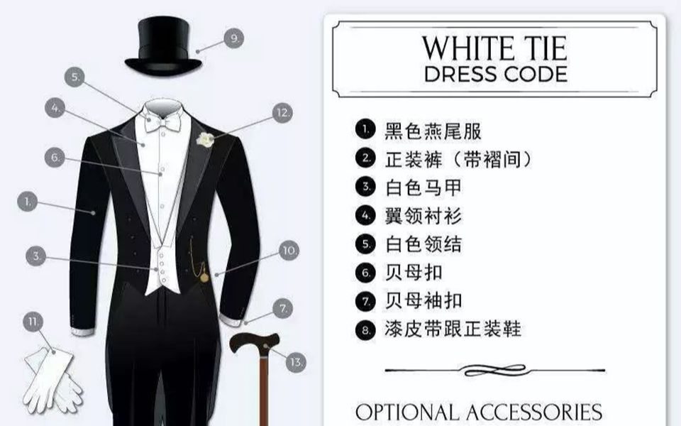 燕尾服 Dress Code（一）