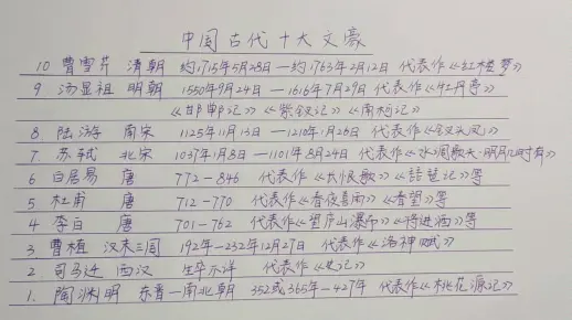 中国古代十大文豪！！！！