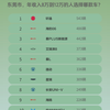 8月东莞市8万到12万汽车销量排行