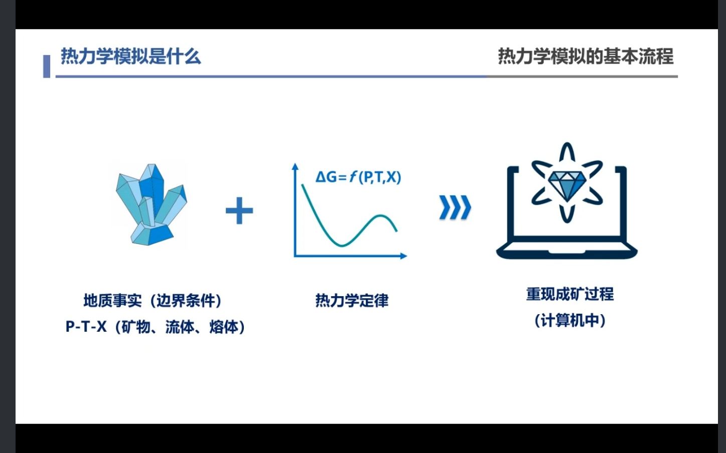 20230628-钟日晨教授-成矿过程热力学模拟：造山型金矿