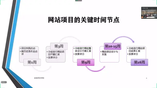 2020-2021-1 《网站建设》项目设计方案汇报会