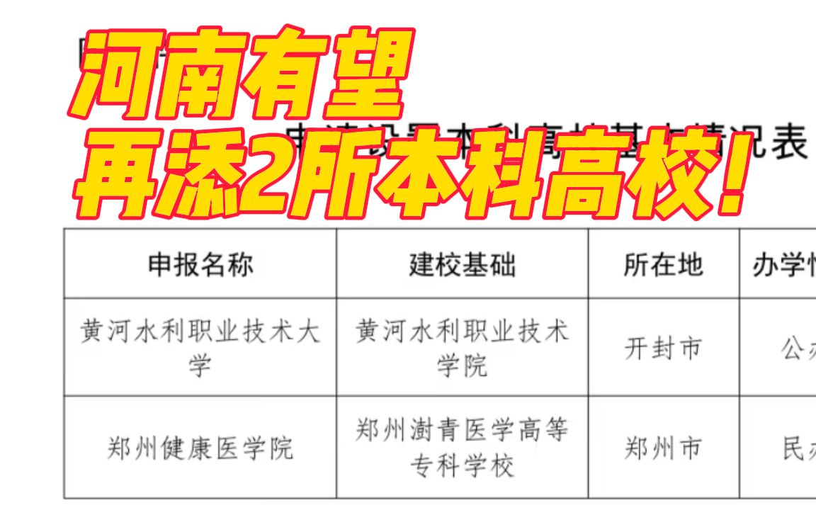 河南有望再添2所本科高校!所在地分别位于开封和郑州哔哩哔哩bilibili