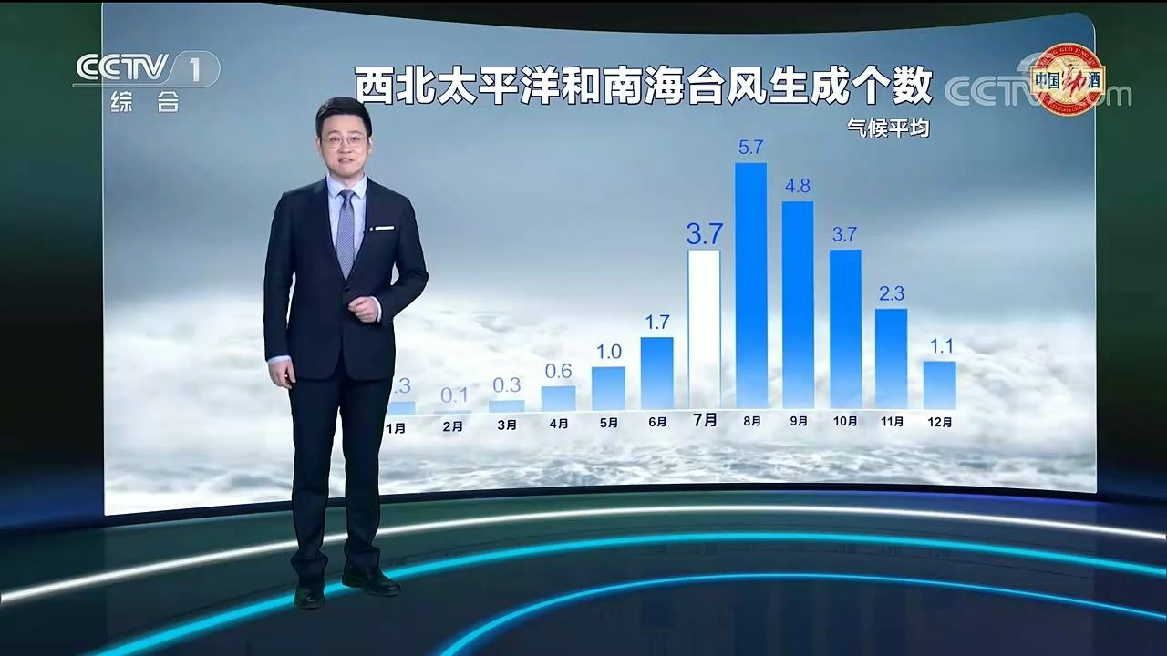 2020年7月31日天气预报