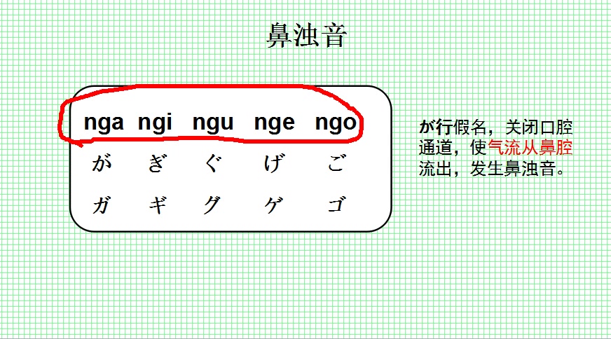 不用十五分钟就能学会的日语发音浊音半浊音