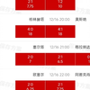 昨天小而美收，22中194，今天12月16日20场冲