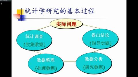 进行调查的方法 7fa5d1fa005d69be2ceb96dd5526f8ed52538a96.jpg@480w_270h_1c