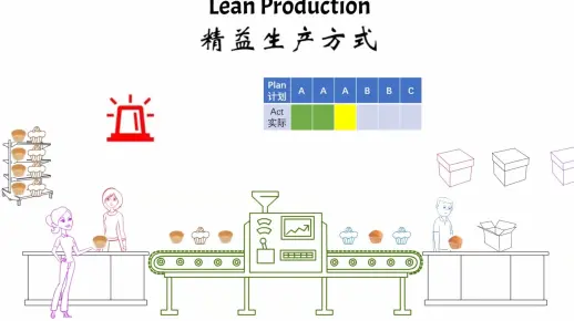 5分钟浅谈精益: 精益生产方式与传统大批量生产方式的区别？