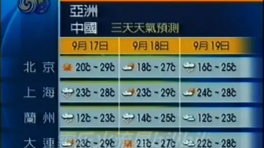 2001凤凰卫视资讯台凤凰气象站