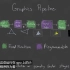 计算机图形学从OpenGL到Vulkan入门教学视频第二集
