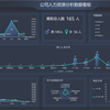 （Excel模板）人力资源统计及分析可视化图表