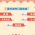 大数据：春节中国人最爱干什么？最爱去哪玩？