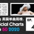 英国单曲周榜 2020第44周 看到杏菜你就知道要空冠！ UK Singles TOP50「木JJ x 漏土 出品」