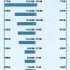 1月，比亚迪与小鹏各省销量排名对比
