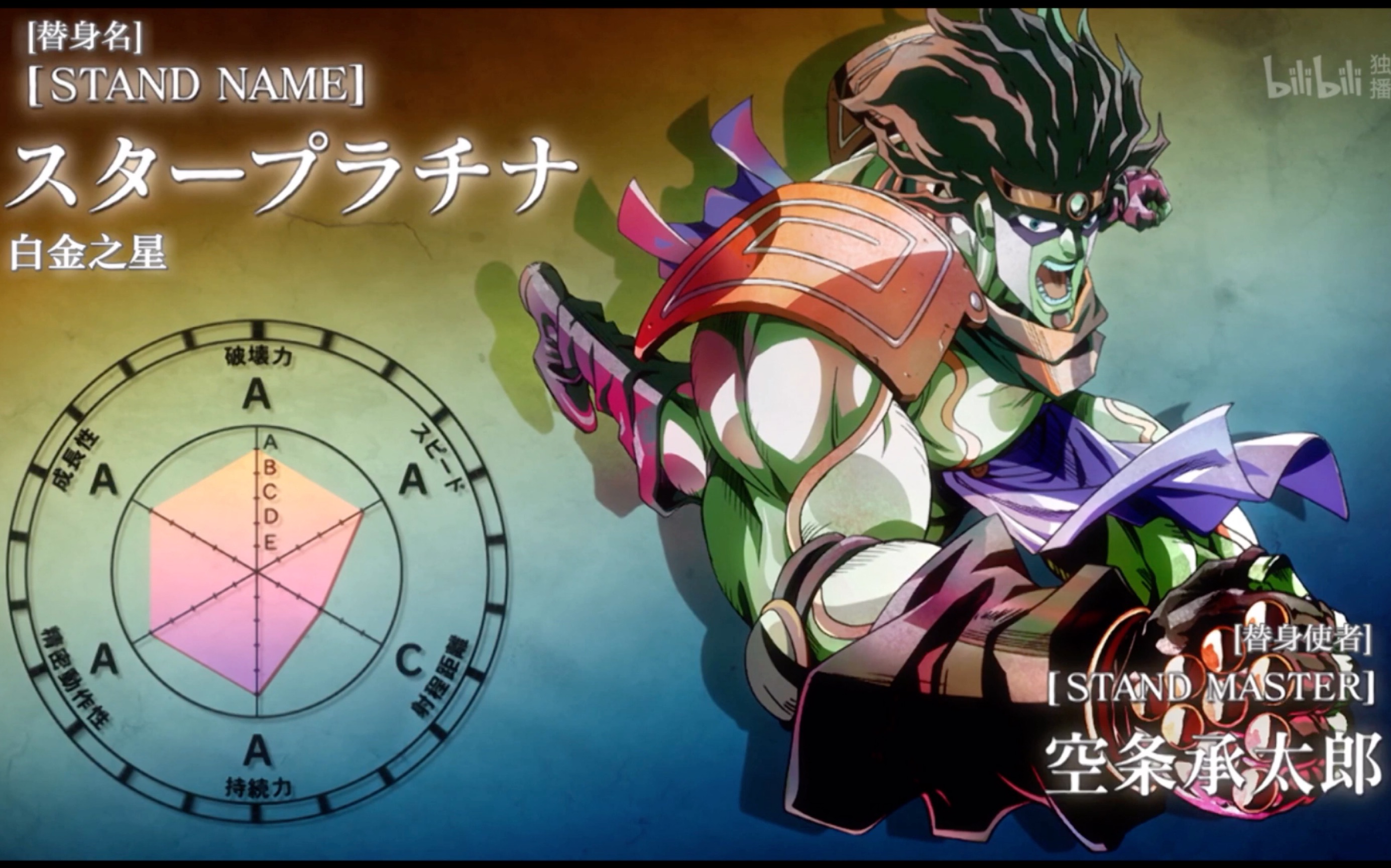 jojo的奇妙冒险星尘远征军上部主角团替身面板