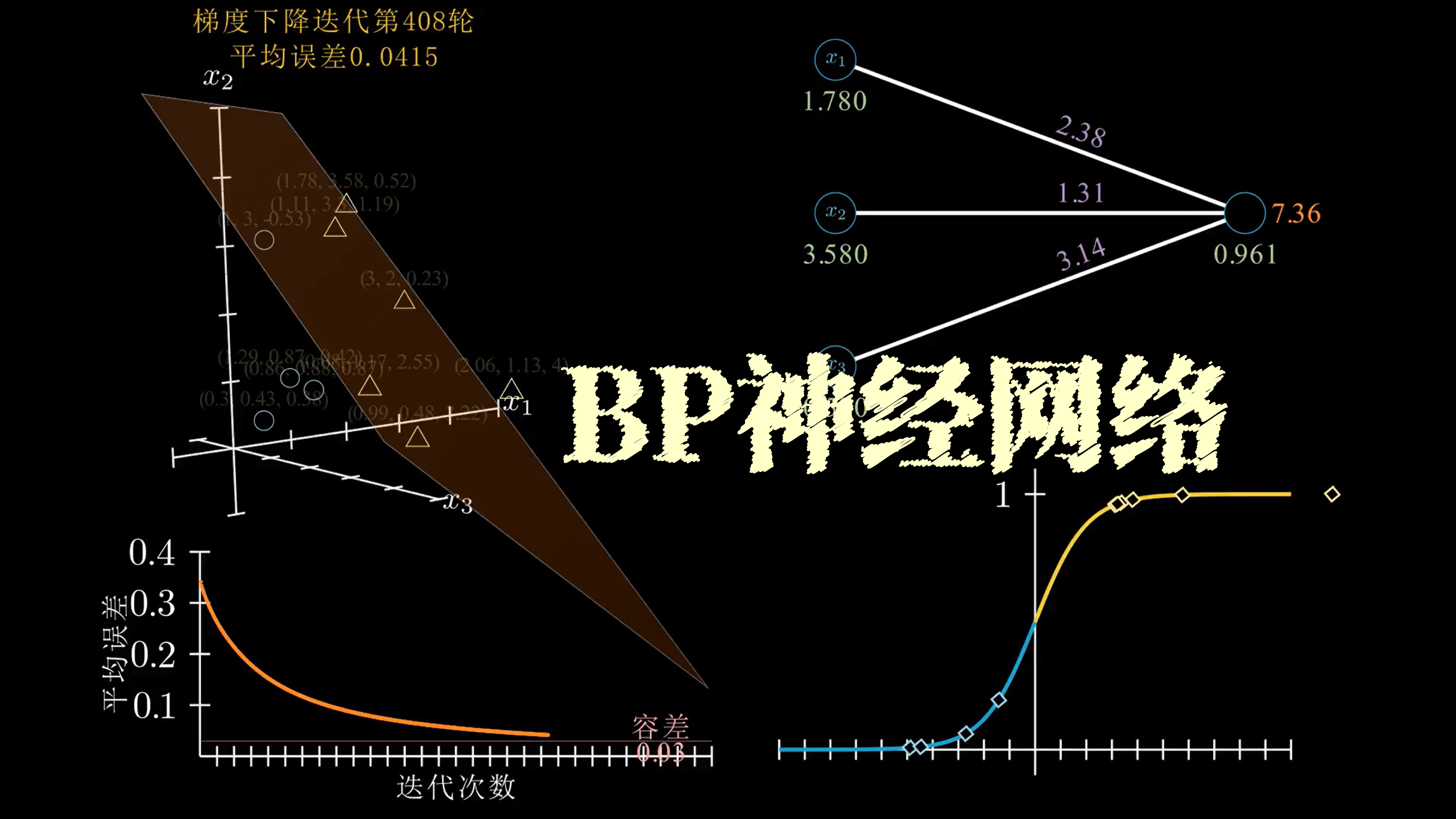 [manim]初中生也能听懂的BP神经网络