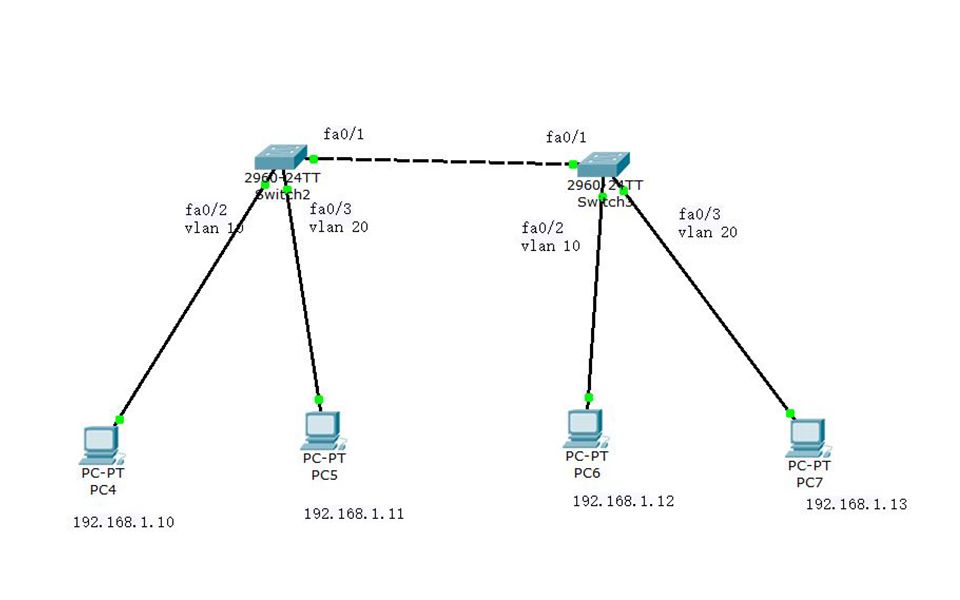 思科模拟器“vlan”的划分