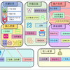 需求与商业模式创新 | 可视化商业模式画布讲解