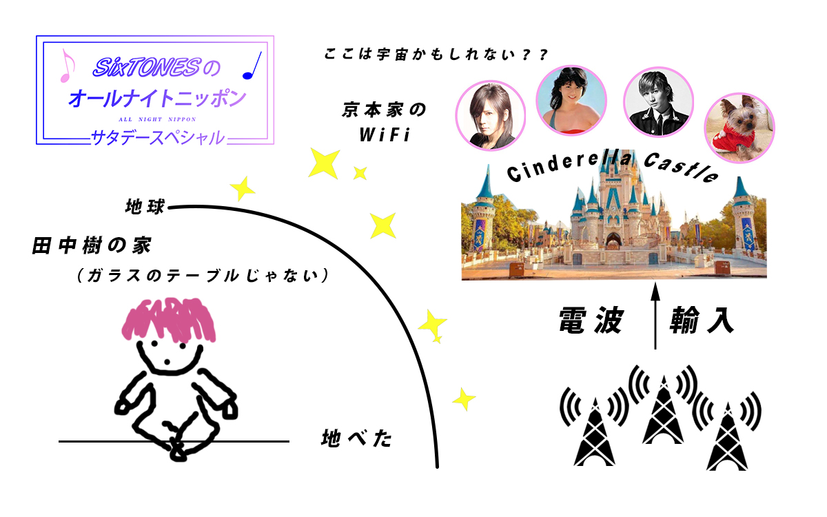 Sixtones 全场中字 0418 Sixtonesann 田中樹 京本大我 哔哩哔哩 つロ干杯 Bilibili