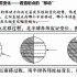 【高中地理】名师轻松搞定昼夜长短变化规律