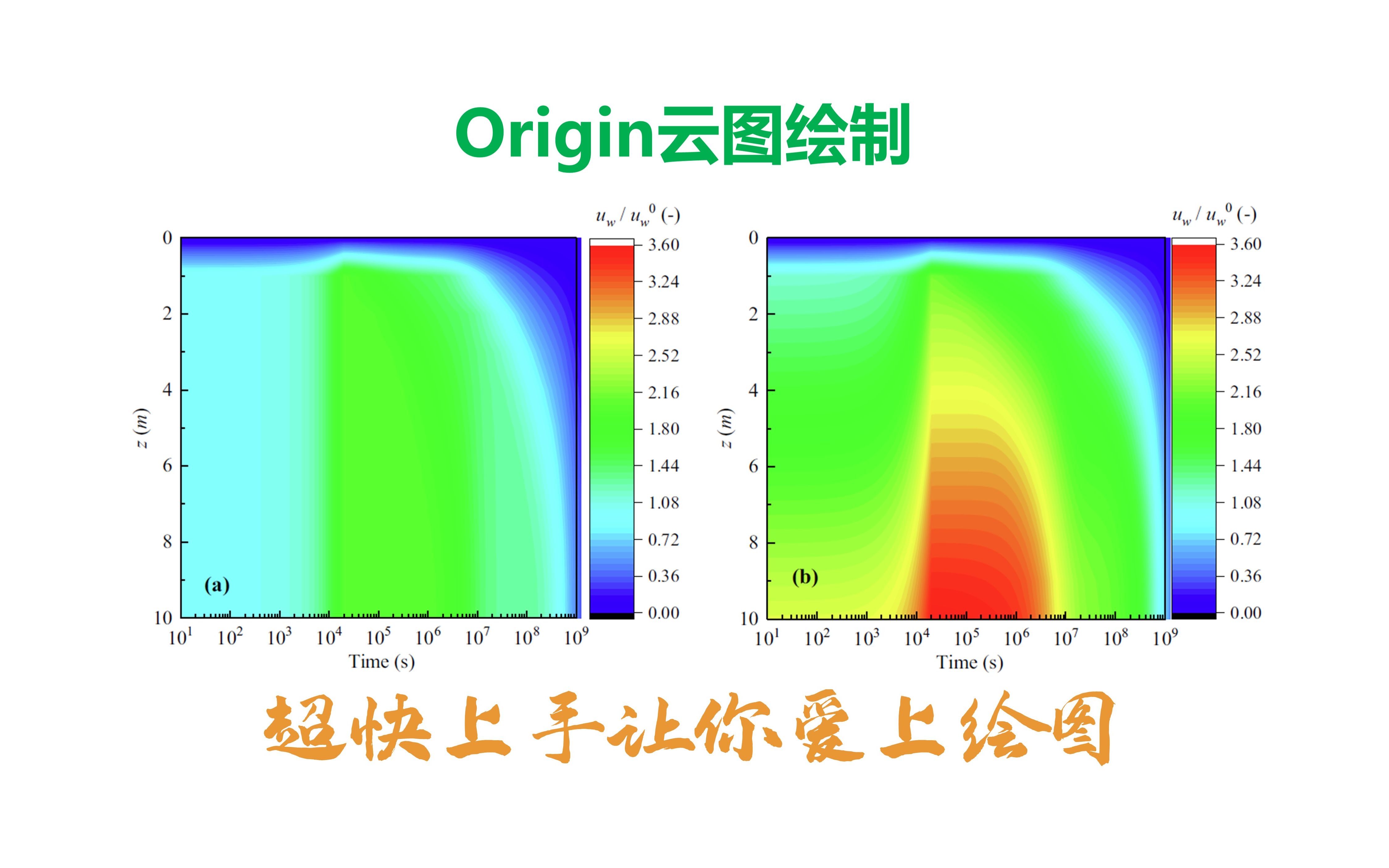 origin云图绘制教程