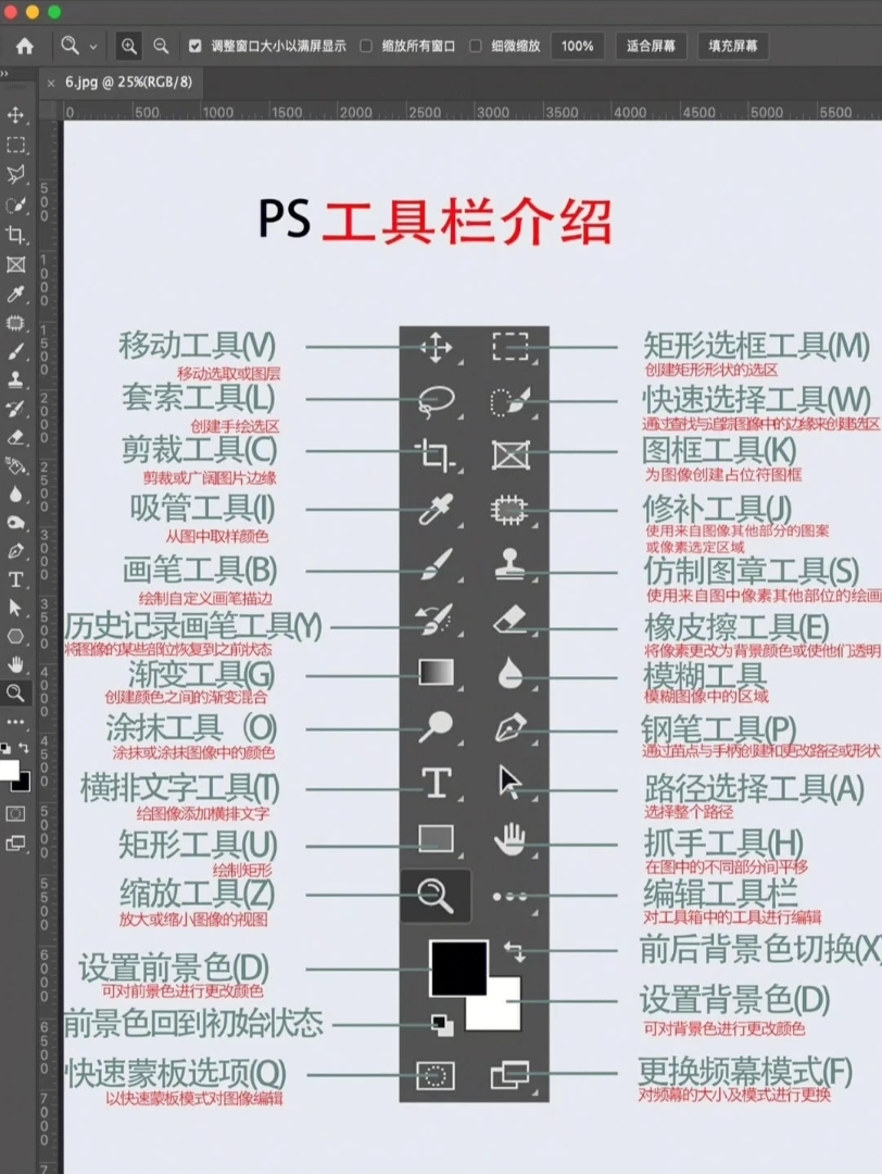 ps工具介绍