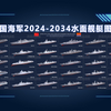 海军75周年之中国海军2024-2034水面舰艇CG图鉴
