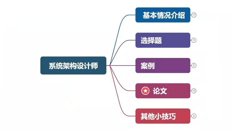 office-365-mondotool