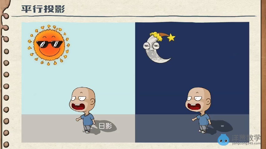 概念课-2.平行投影