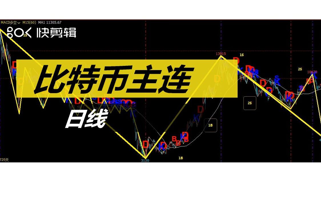 比特币 1025bitcoin主连日线 哔哩哔哩 つロ干杯 Bilibili