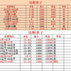 开年至今收益12万。战绩真实可查。喜欢的点个关注，带你走上人生巅峰