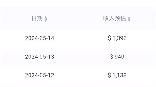 5.14流水速报：尘白禁区8w刀涨势平稳，无期暴涨百分之48