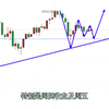 2.21今日黄金行情分析